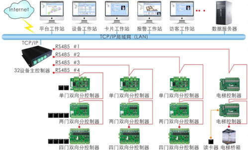智慧校園新紀(jì)元 RS20管理系統(tǒng)與大型BS一卡通門禁解決方案